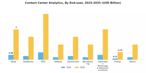 Contact Center Analytics Market Segment Image 4