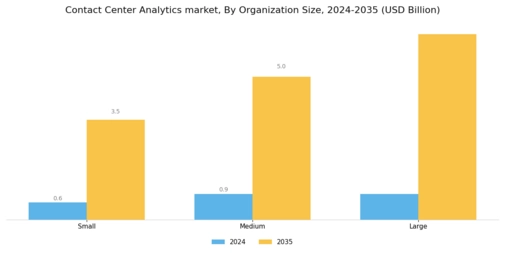 Contact Center Analytics Market Segment Image 2