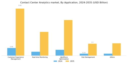 Contact Center Analytics Market Segment Image 3