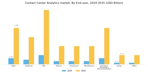 Contact Center Analytics Market Segment Image 4