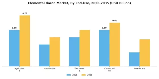 Elemental Boron Market Segment Image 1