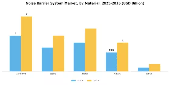Noise Barrier System Market
 Segment Image 0