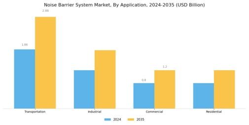 Noise Barrier System Market
 Segment Image 1