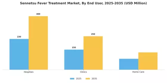 Sennetsu Fever Treatment Market Segment Image 2