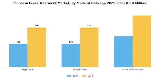 Sennetsu Fever Treatment Market Segment Image 3