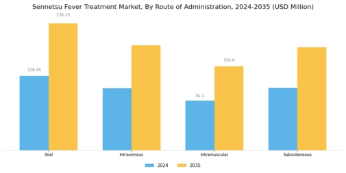 Sennetsu Fever Treatment Market Segment Image 1