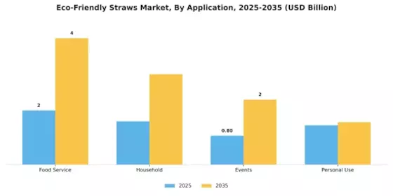 Eco Friendly Straws Market Segment Image 1