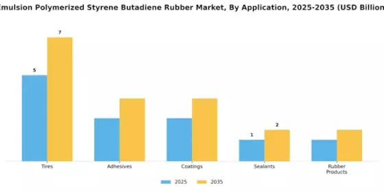 Emulsion Polymerized Styrene Butadiene Rubber Market
 Segment Image 0