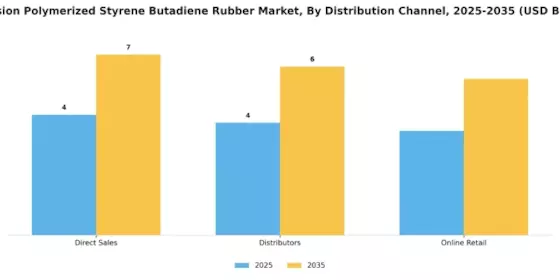 Emulsion Polymerized Styrene Butadiene Rubber Market
 Segment Image 3
