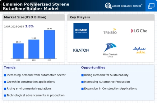 Emulsion Polymerized Styrene Butadiene Rubber Market
 Infographic