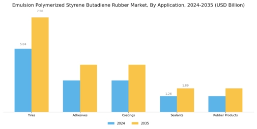 Emulsion Polymerized Styrene Butadiene Rubber Market
 Segment Image 0