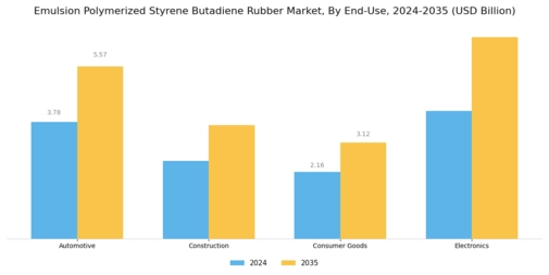 Emulsion Polymerized Styrene Butadiene Rubber Market
 Segment Image 1