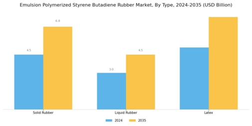 Emulsion Polymerized Styrene Butadiene Rubber Market
 Segment Image 2