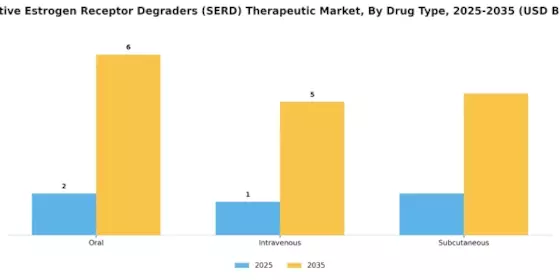 Selective Estrogen Receptor Degraders Therapeutic Market Segment Image 1