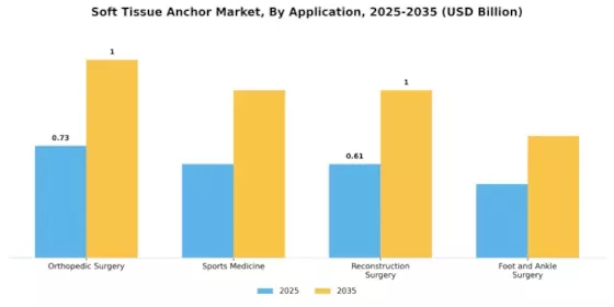 Soft Tissue Anchor Market Segment Image 0
