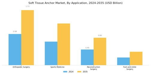 Soft Tissue Anchor Market Segment Image 0