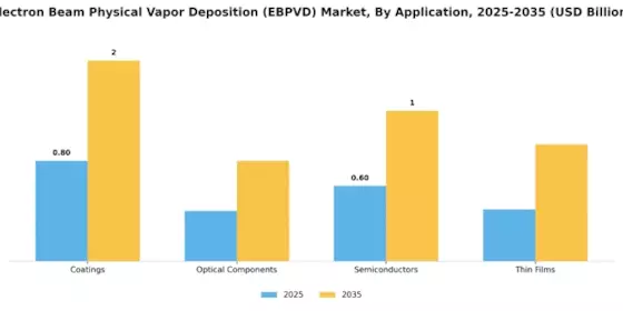 Electron Beam Physical Vapor Deposition Market Segment Image 0