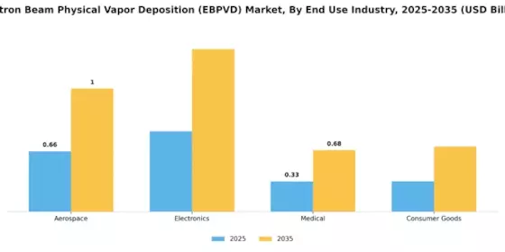 Electron Beam Physical Vapor Deposition Market Segment Image 2