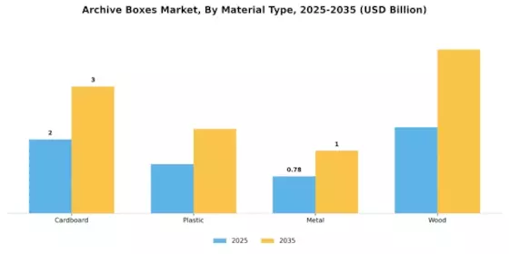 Archive Boxes Market Segment Image 0