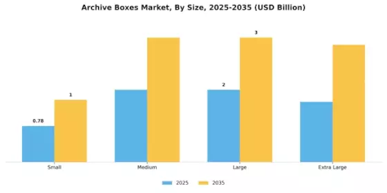 Archive Boxes Market Segment Image 1