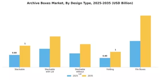 Archive Boxes Market Segment Image 2