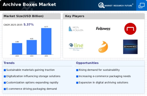 Archive Boxes Market Infographic
