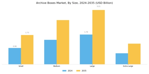 Archive Boxes Market Segment Image 1