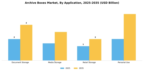 Archive Boxes Market Segment Image 0