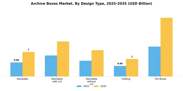 Archive Boxes Market Segment Image 1