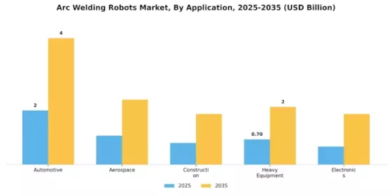 Arc Welding Robots Market Segment Image 0