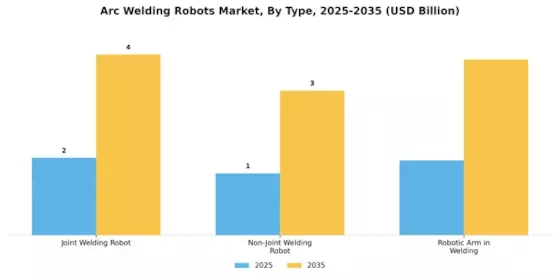 Arc Welding Robots Market Segment Image 1