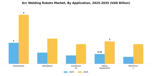 Arc Welding Robots Market Segment Image 0