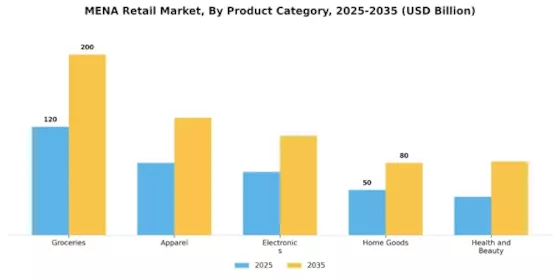 MENA Retail Market Segment Image 1