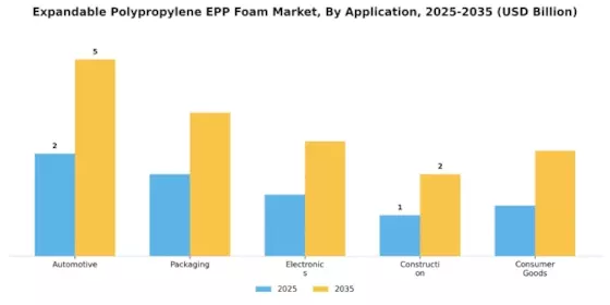 Expandable Polypropylene Foam Market Segment Image 0