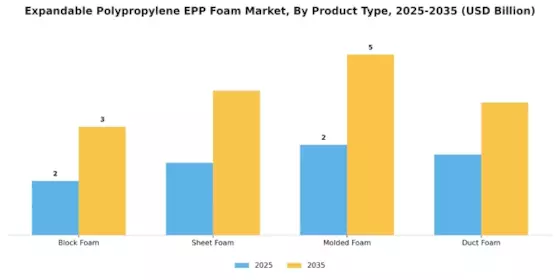 Expandable Polypropylene Foam Market Segment Image 1