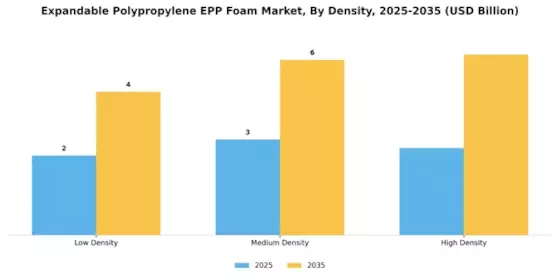Expandable Polypropylene Foam Market Segment Image 3
