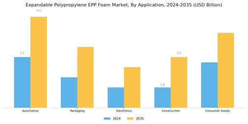 Expandable Polypropylene Foam Market Segment Image 0