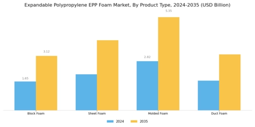 Expandable Polypropylene Foam Market Segment Image 1