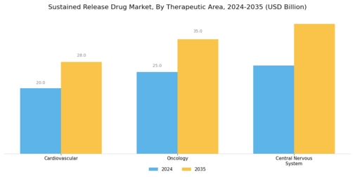 Sustained Release Drug Market Segment Image 1