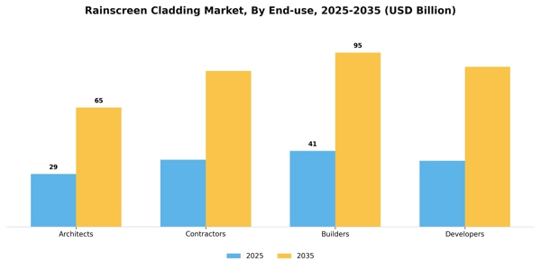 Rainscreen Cladding Market Segment Image 1