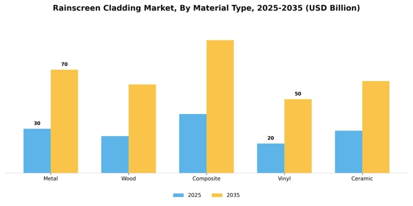 Rainscreen Cladding Market Segment Image 3