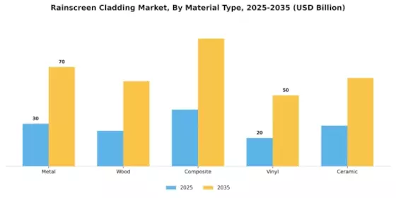 Rainscreen Cladding Market Segment Image 0
