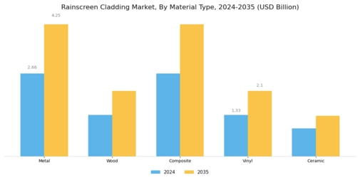Rainscreen Cladding Market Segment Image 0