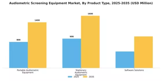 Audiometric Screening Equipment Market Segment Image 2