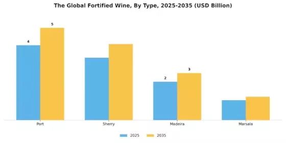 Fortified Wine Market Segment Image 0