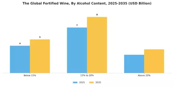 Fortified Wine Market Segment Image 1