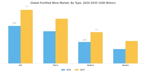 Fortified Wine Market Segment Image 0
