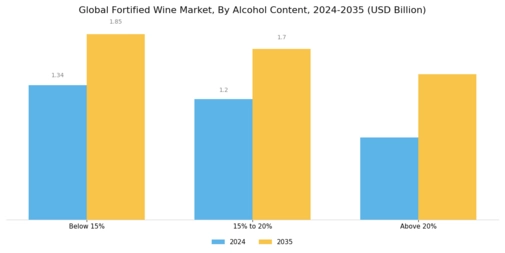 Fortified Wine Market Segment Image 1