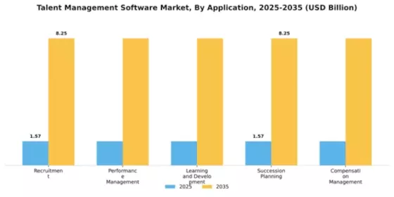 Talent Management Software Market Segment Image 0