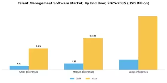 Talent Management Software Market Segment Image 2